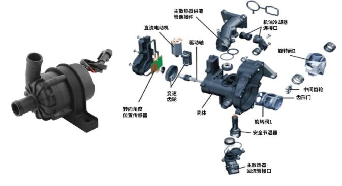 汽車電子水泵動(dòng)平衡：提高汽車水泵電機(jī)的可靠性和效率