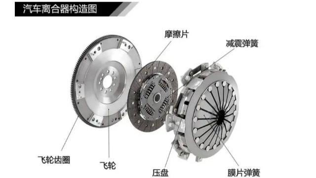 汽車離合器為什么要做動平衡？