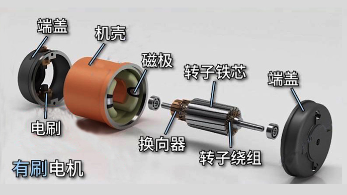 直流有刷電機和無刷電機的區(qū)別是什么？