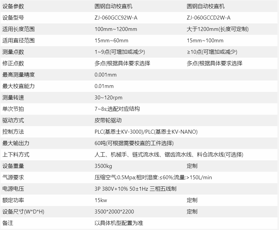 圓鋼自動校直機設(shè)備參數(shù)