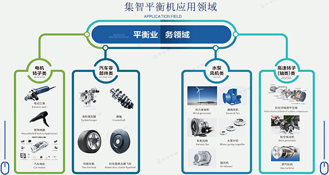 集智分享有關(guān)平衡機(jī)的常用術(shù)語(yǔ)有哪些！