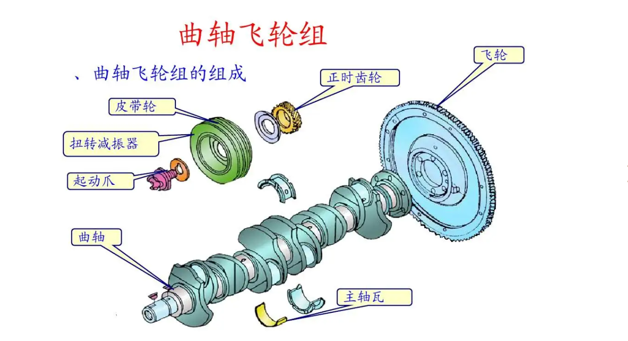 為什么要對(duì)汽車(chē)飛輪進(jìn)行動(dòng)平衡修正？