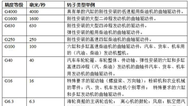 轉(zhuǎn)子平衡級(jí)數(shù)的定義是什么？