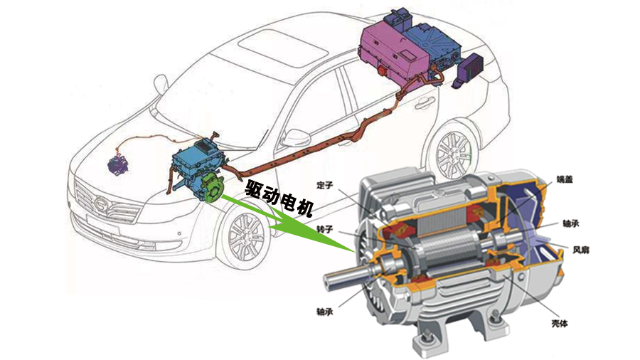 新能源電機(jī)轉(zhuǎn)子