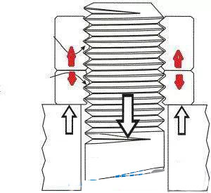 螺栓螺母防松類(lèi)型 自鎖螺母不松動(dòng)原因